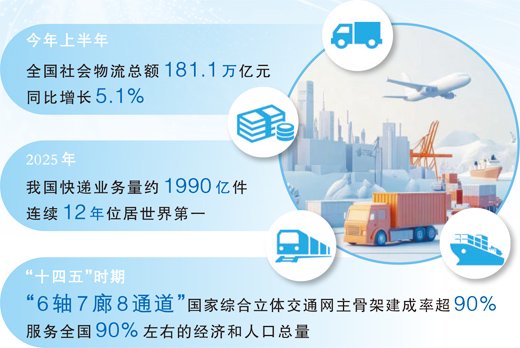 “六张网”里的新动能｜智慧物流网，这样建起来